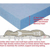 Premium Orthopedic Memory Foam Dog Bed for Large Dogs